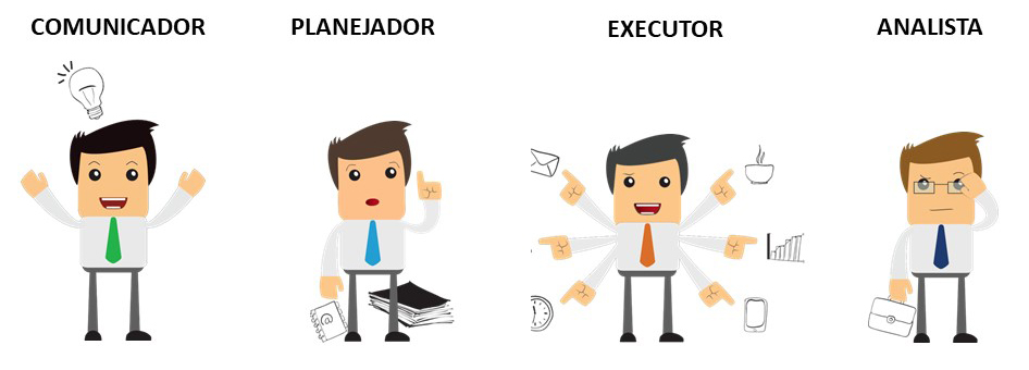 https://www.calanchoe.com/wp-content/uploads/2020/04/Perfis_comportamentais.jpg